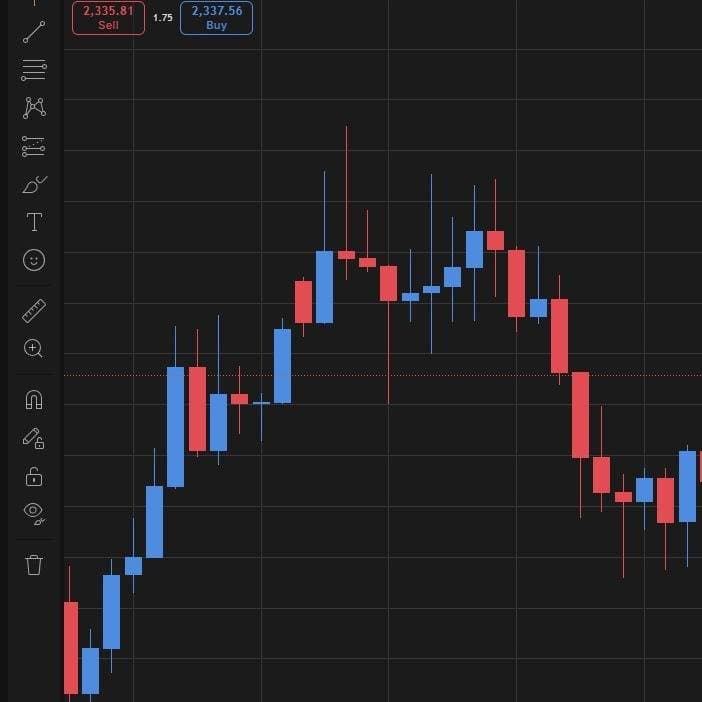 Thumbnail of TradeEasy – Руководство по торговле для начинающих