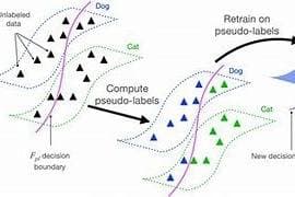 Thumbnail of AI Guide: Unraveling Unlabeled Data