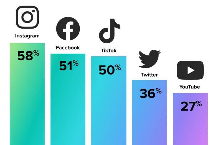 Thumbnail of Social Media Content Creator (Model: Mixtral 8x7B - FREE)