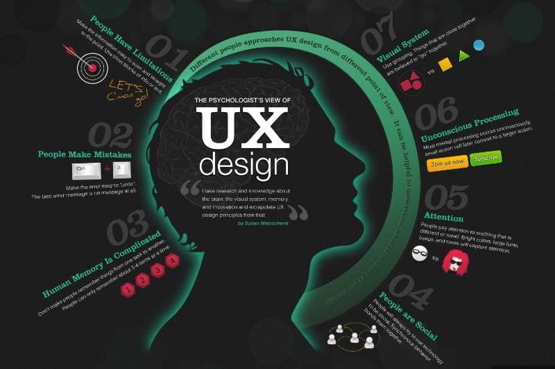 Thumbnail of UI/UX Smart