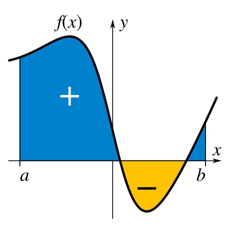 Thumbnail of Understanding derivatives and integrals in computer engineering.