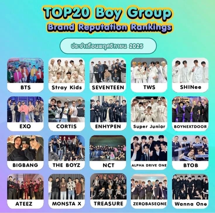 Thumbnail of Kpop-группы