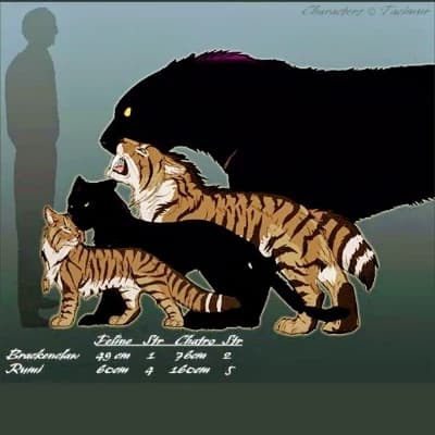 Thumbnail of О'Фил