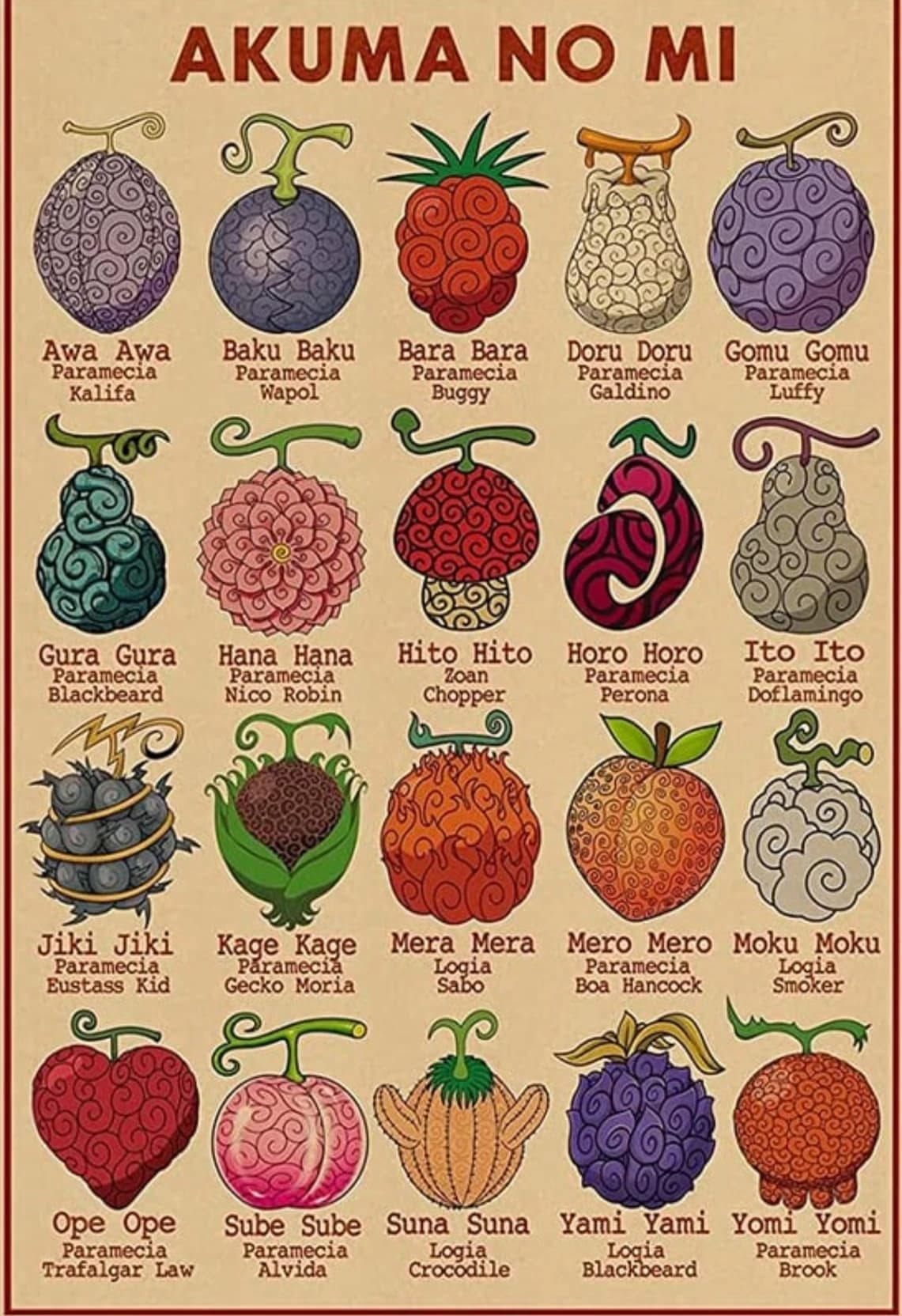 Thumbnail of The fruits of one piece in real life
