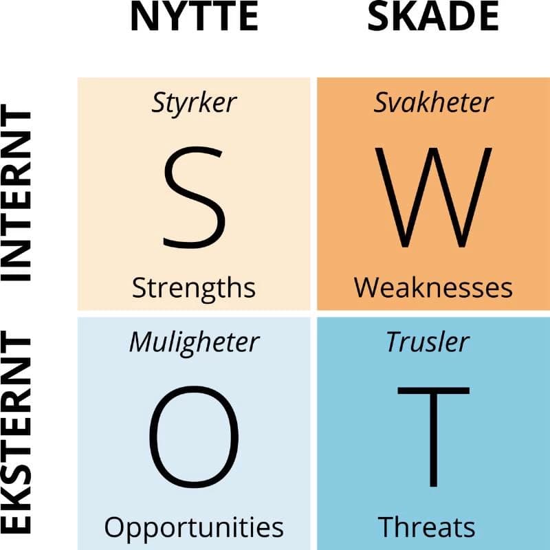 Thumbnail of SWOT Analysis